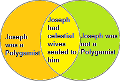 joseph compromise